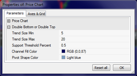 The Double Bottom and Top pattern parameters dialog.