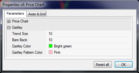 The Gartley pattern scanner parameters dialog.