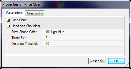 The Head and Shoulders pattern parameters dialog.