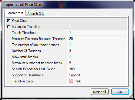 The Trendline scanner parameters dialog.