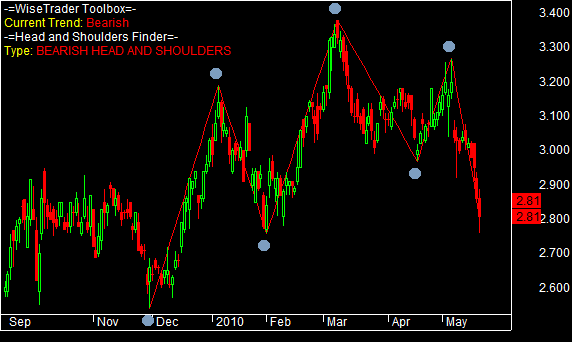 Head and shoulders