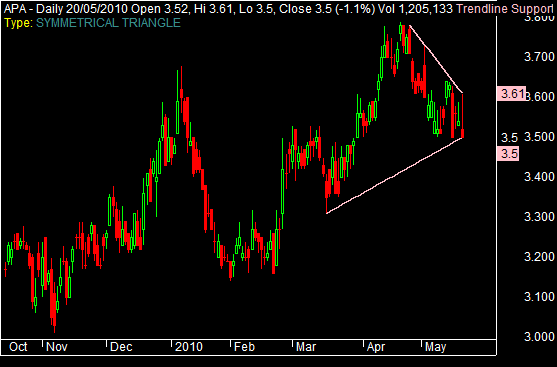 Triangle & Wedge Finder